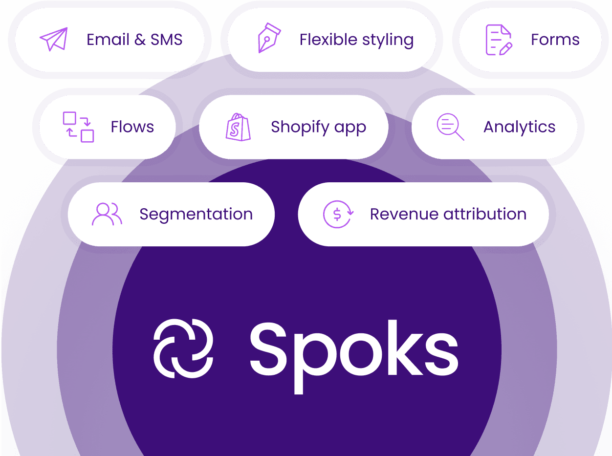 Spoks Features